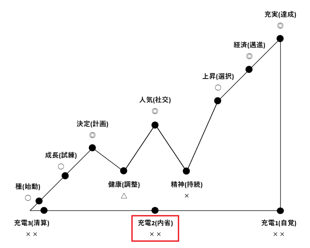 人生グラフにおける転機の一例を示した解説図