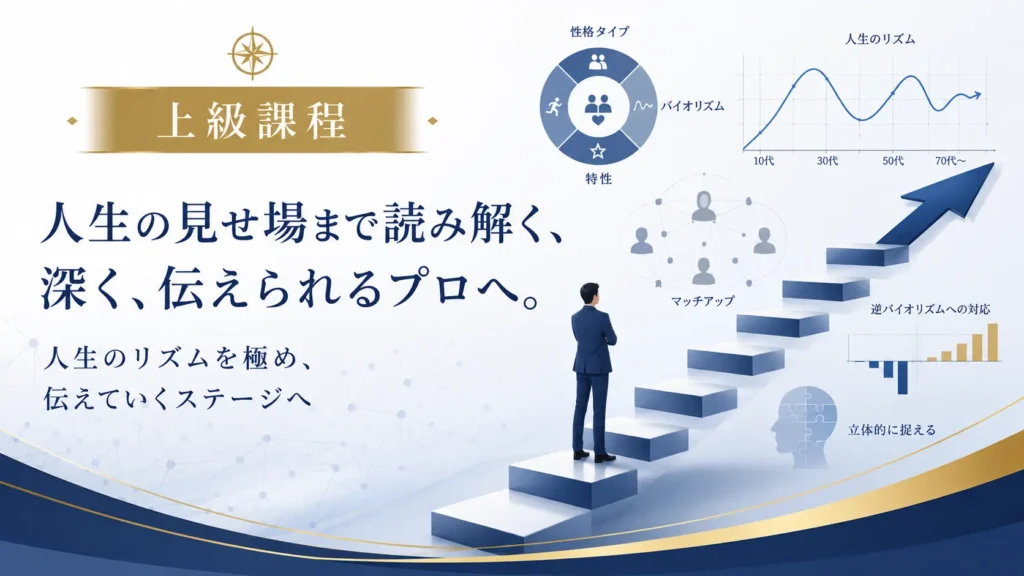 プロファイリング上級課程のご案内