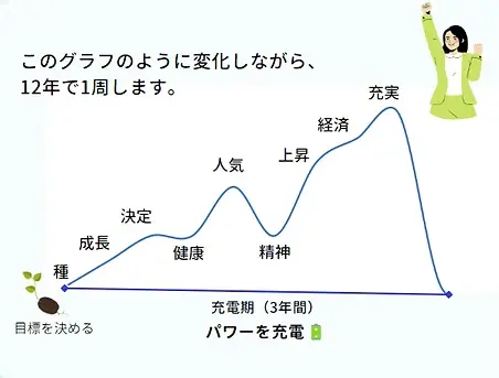 久保高美様のバイオリズム解説画像