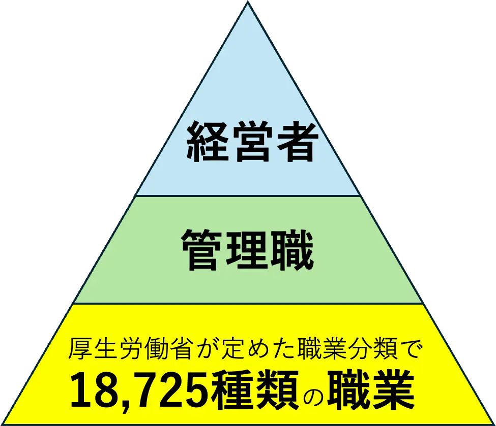 仕事を選ぶ際の横方向と縦方向の考え方を解説する画像